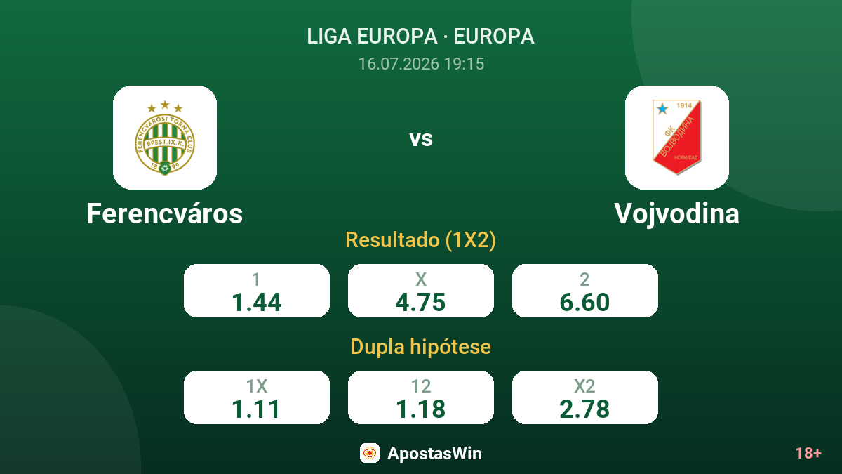 Ferencváros vs Vojvodina — odds