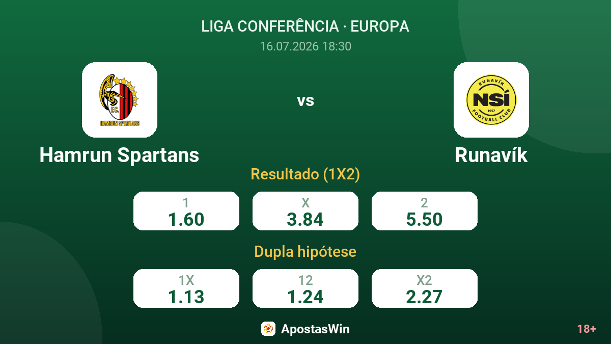 Hamrun Spartans vs Runavík — odds