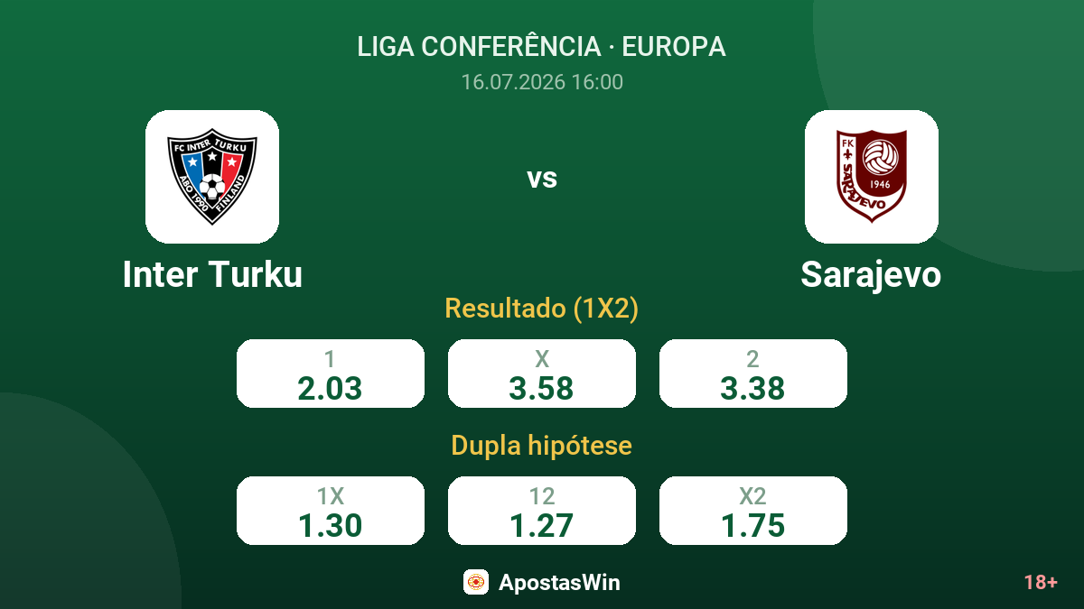 Inter Turku vs Sarajevo — odds