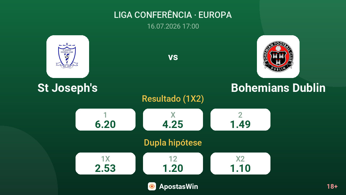 St Joseph's vs Bohemians Dublin — odds
