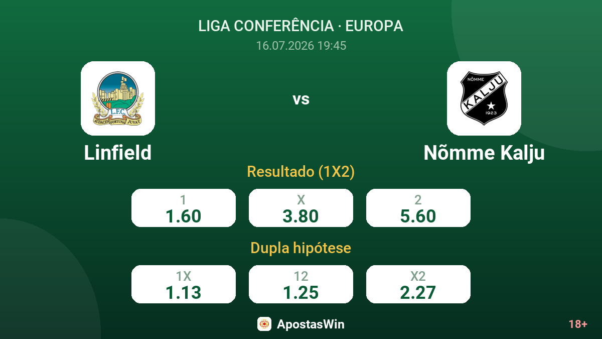 Linfield vs Nõmme Kalju — odds
