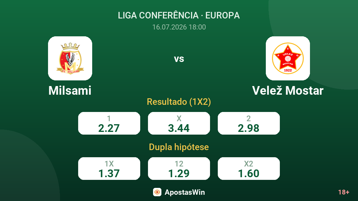 Milsami vs Velež Mostar — odds