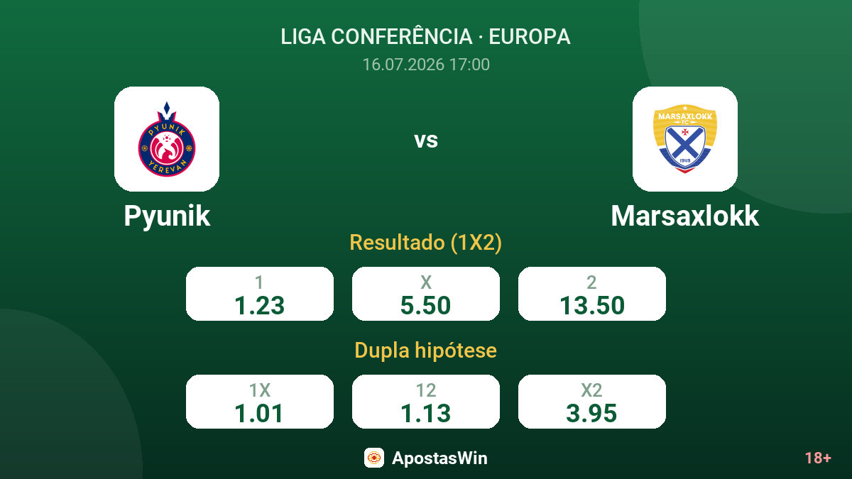 Pyunik vs Marsaxlokk — odds