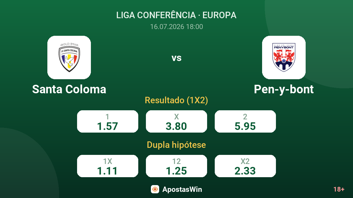 Santa Coloma vs Pen-y-bont — odds