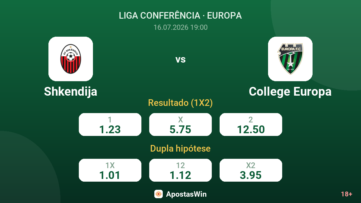 Shkendija vs College Europa — odds