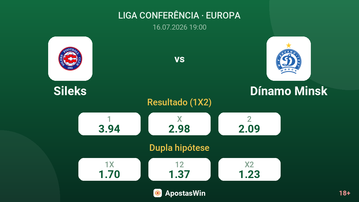 Sileks vs Dínamo Minsk — odds
