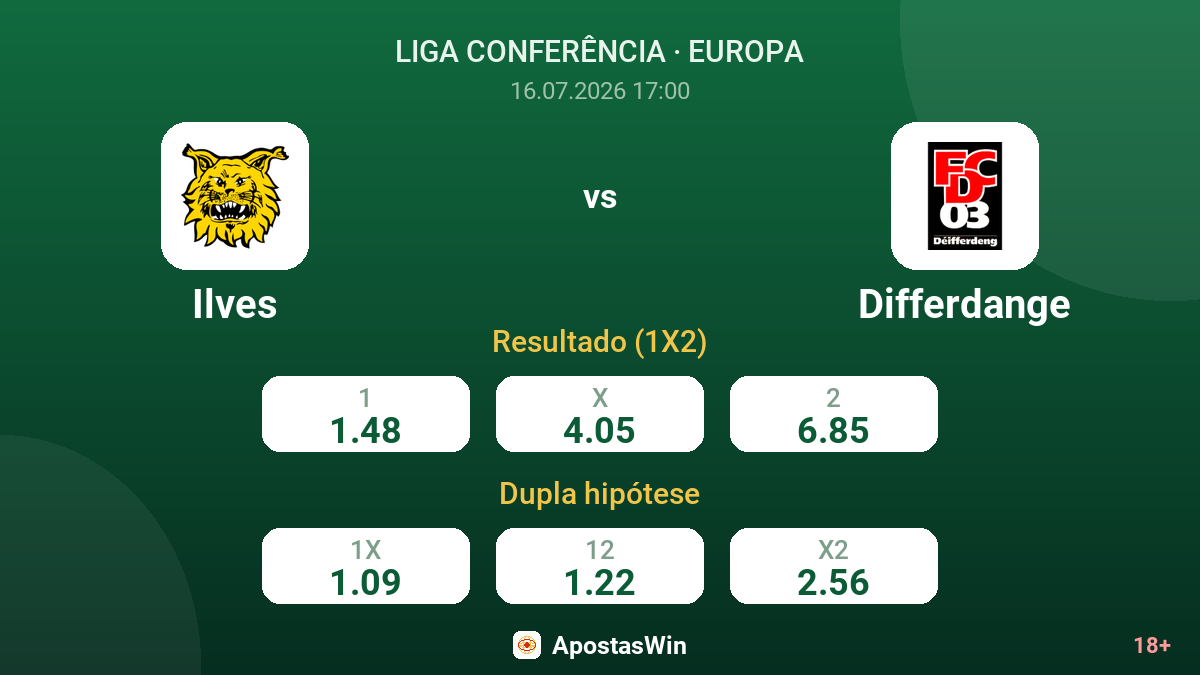 Ilves vs Differdange — odds