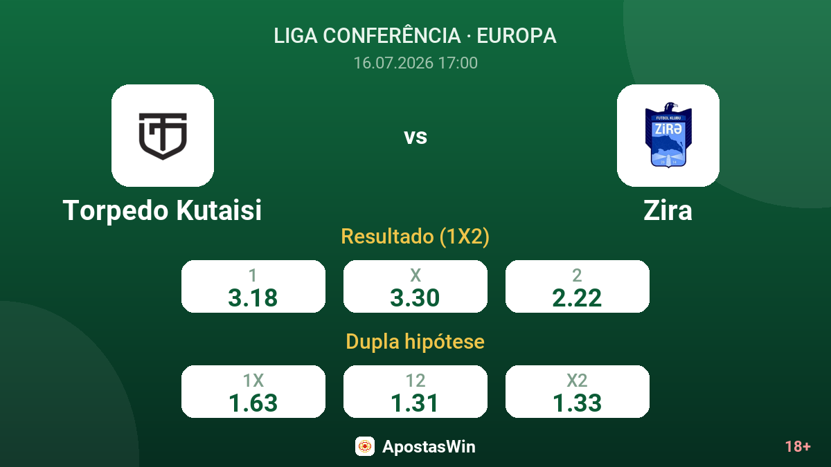 Torpedo Kutaisi vs Zira — odds