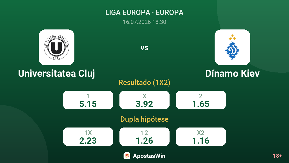 Universitatea Cluj vs Dínamo Kiev — odds
