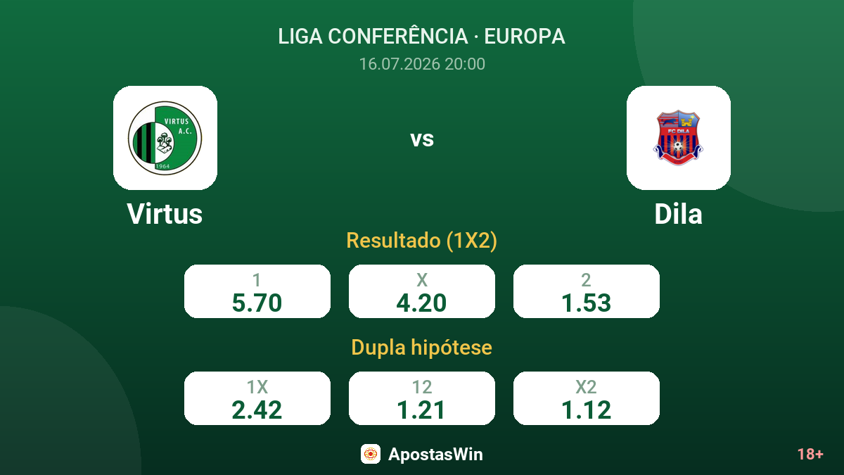 Virtus vs Dila — odds