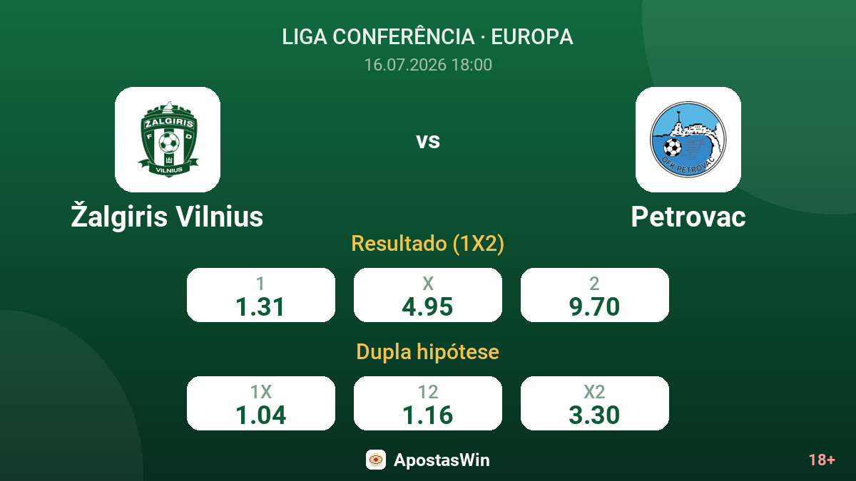 Žalgiris Vilnius vs Petrovac — odds