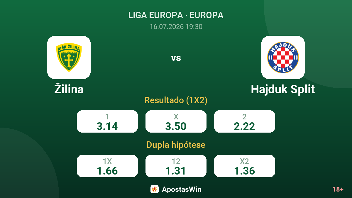 Žilina vs Hajduk Split — odds