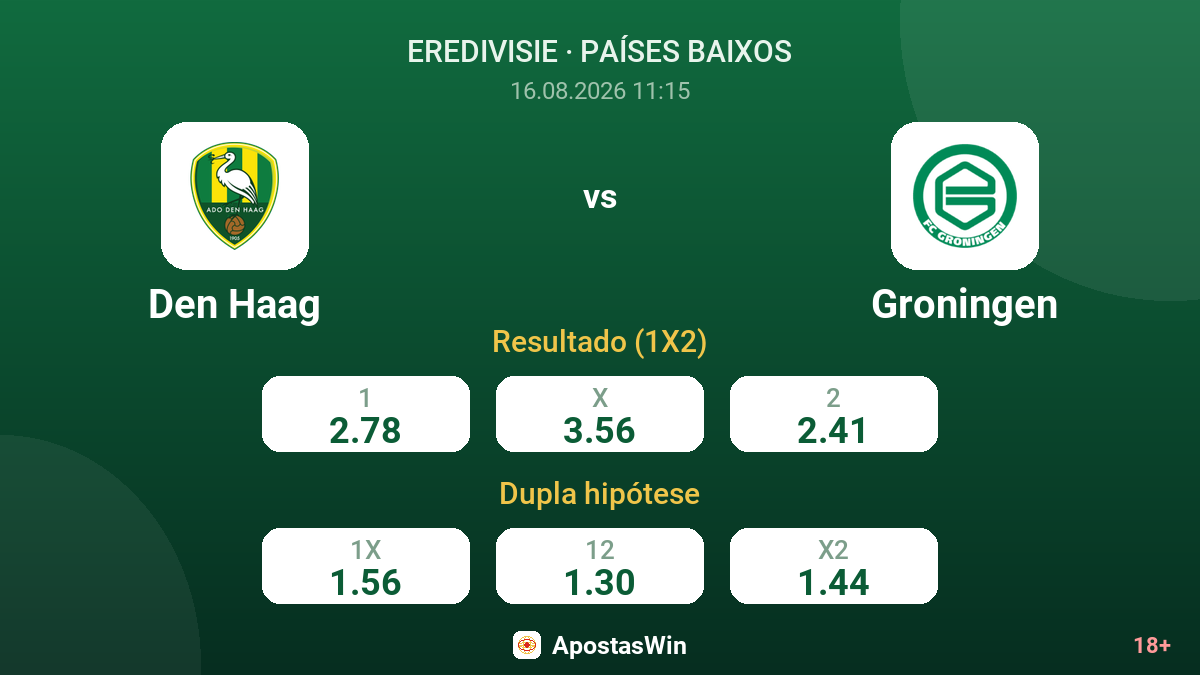 Den Haag – Groningen — odds