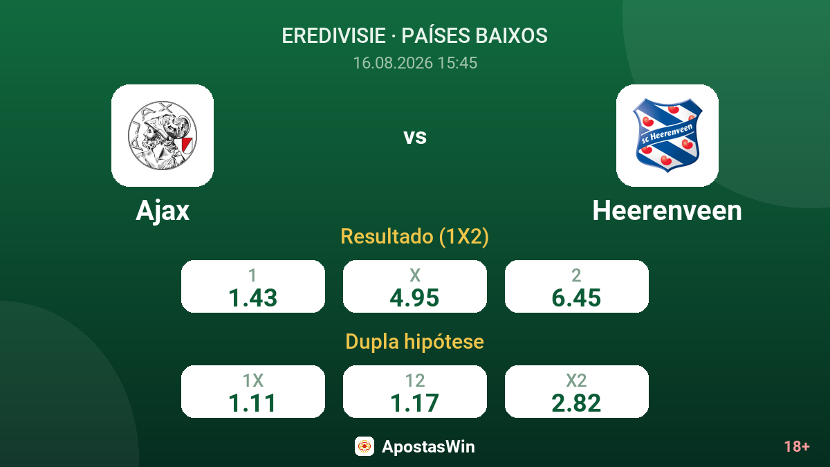 Ajax – Heerenveen — odds