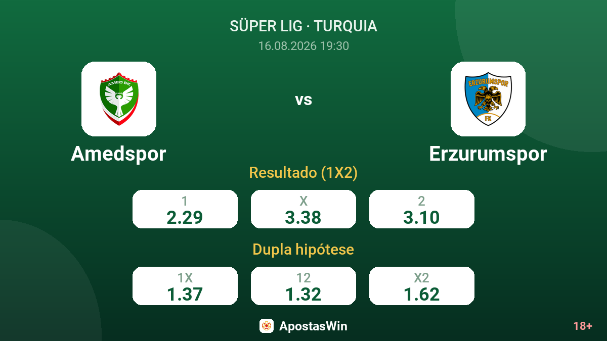 Amedspor – Erzurumspor — odds