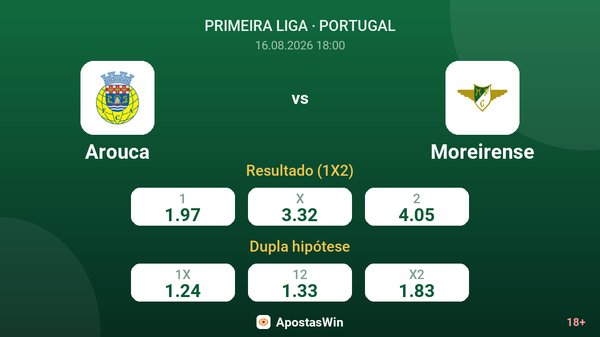 Arouca – Moreirense — odds