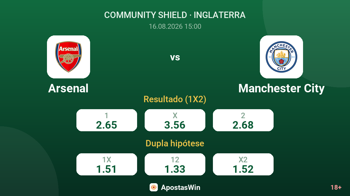 Arsenal – Manchester City — odds