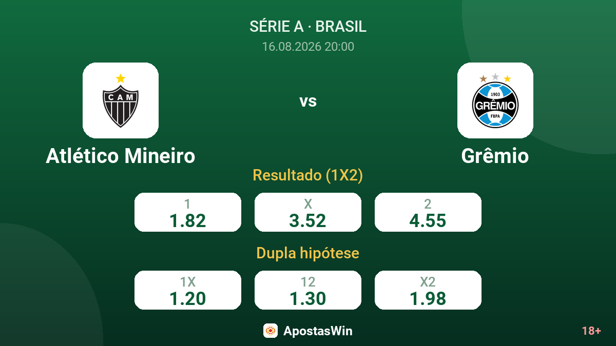Atlético Mineiro – Grêmio — odds