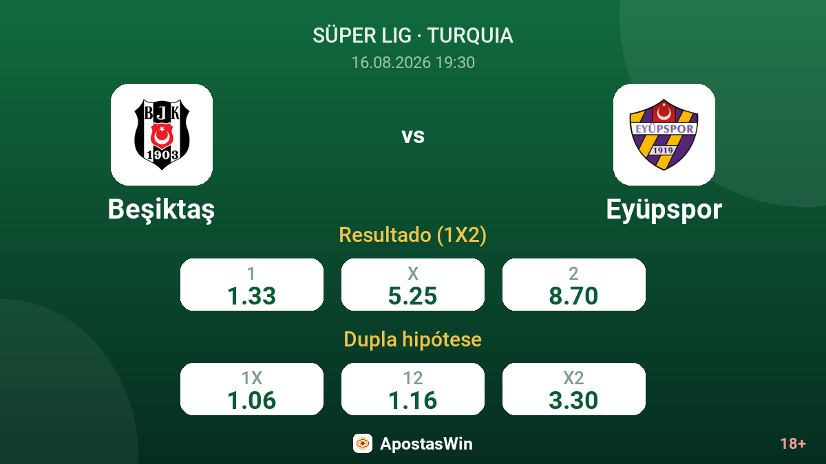 Beşiktaş – Eyüpspor — odds