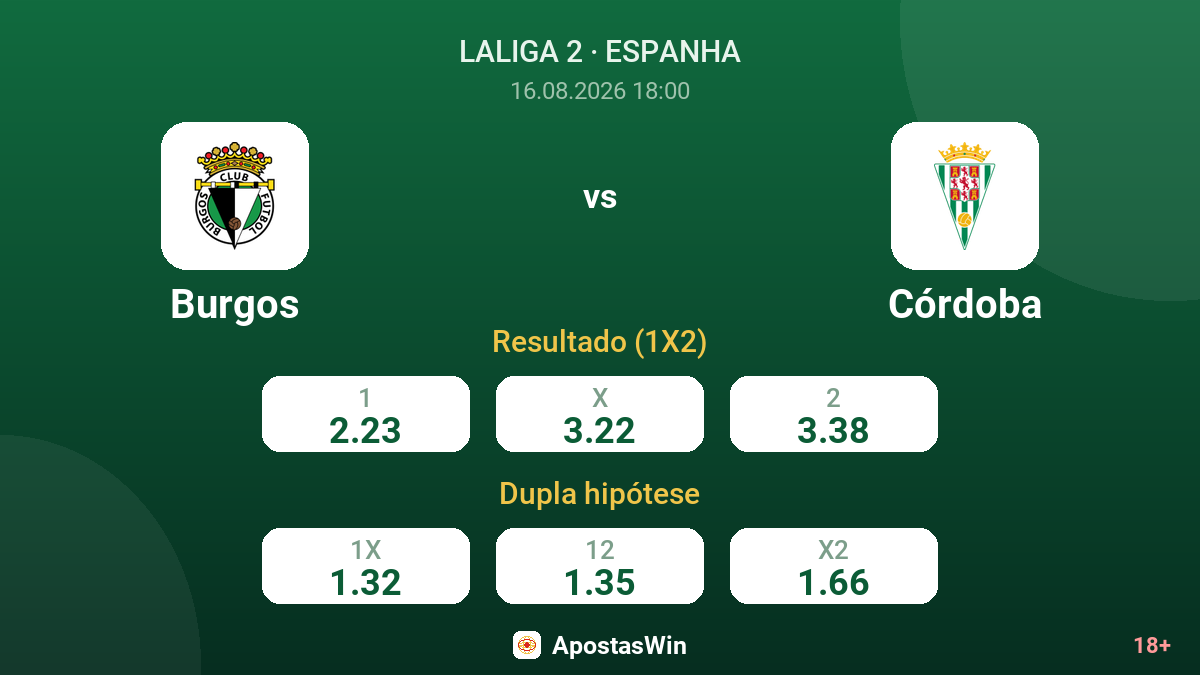 Burgos – Córdoba — odds