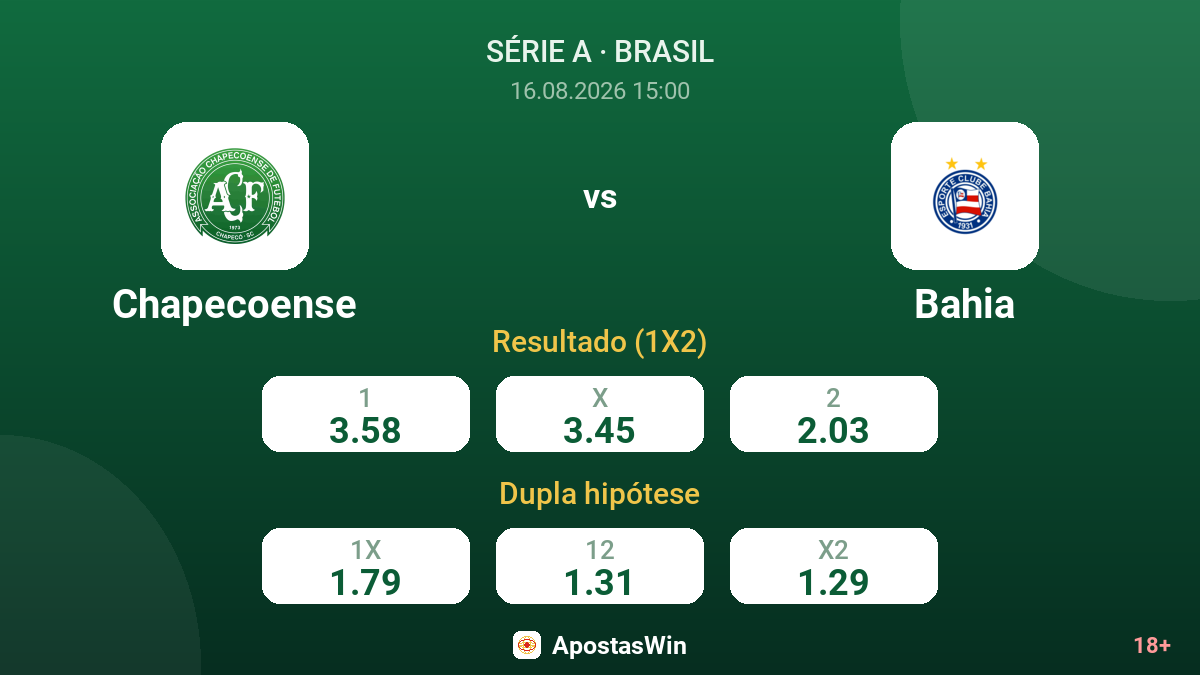 Chapecoense – Bahia — odds