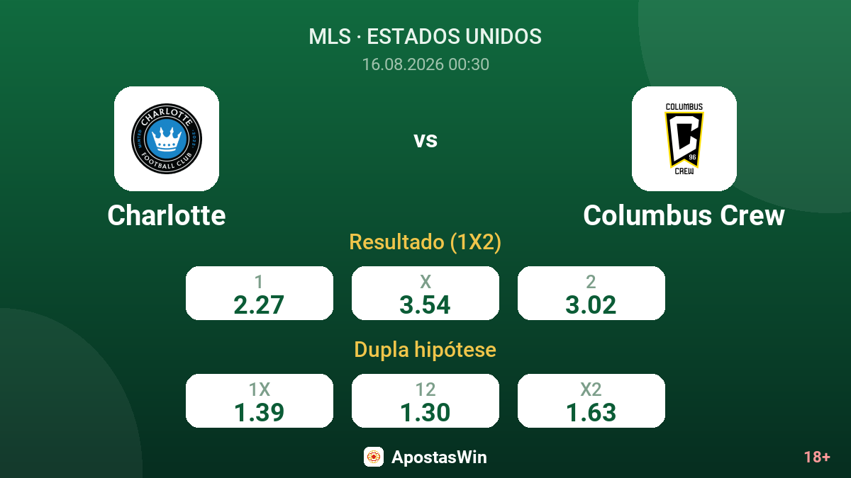 Charlotte – Columbus Crew — odds