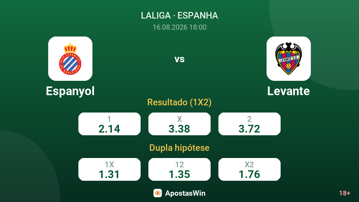Espanyol – Levante — odds