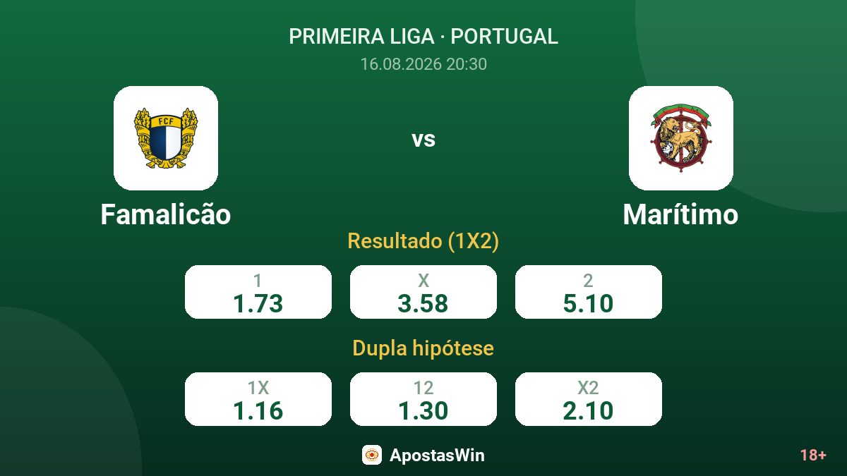 Famalicão – Marítimo — odds