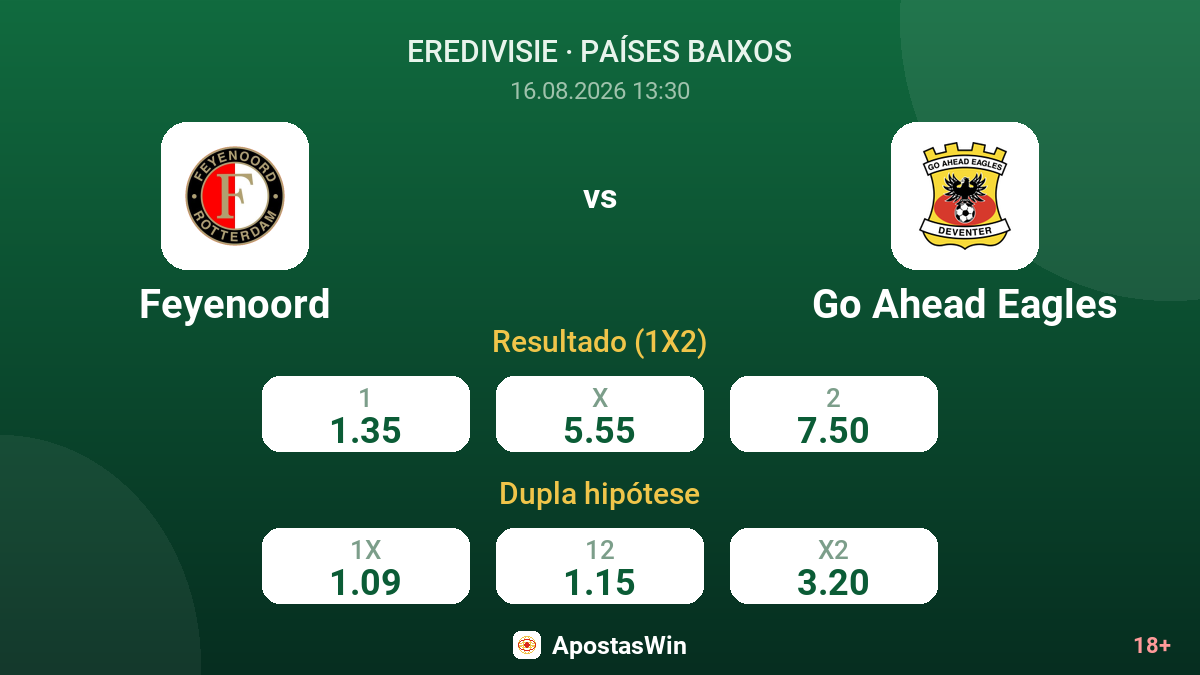 Feyenoord – Go Ahead Eagles — odds
