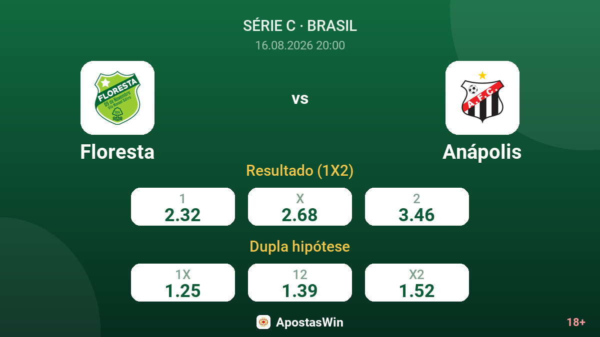 Floresta – Anápolis — odds