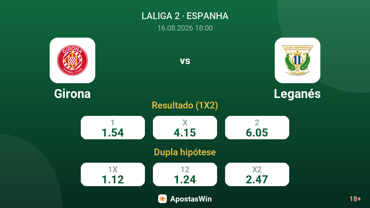 Girona – Leganés — odds