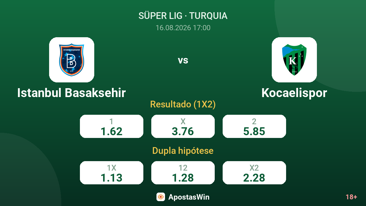 Istanbul Basaksehir – Kocaelispor — odds