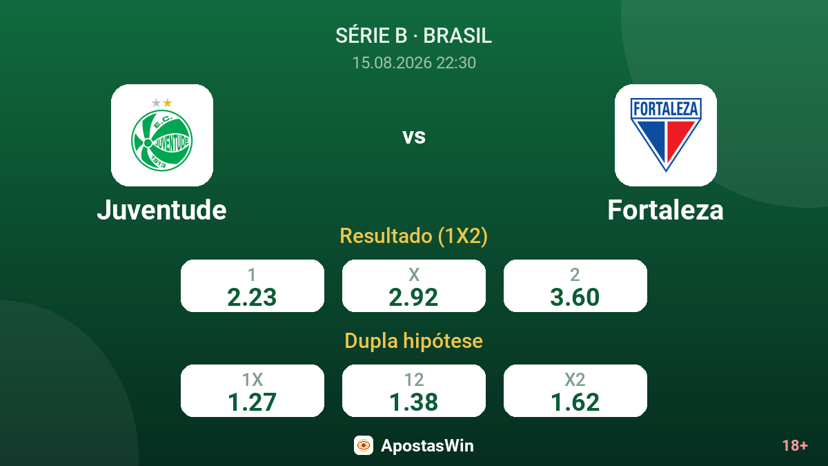 Juventude – Fortaleza — odds