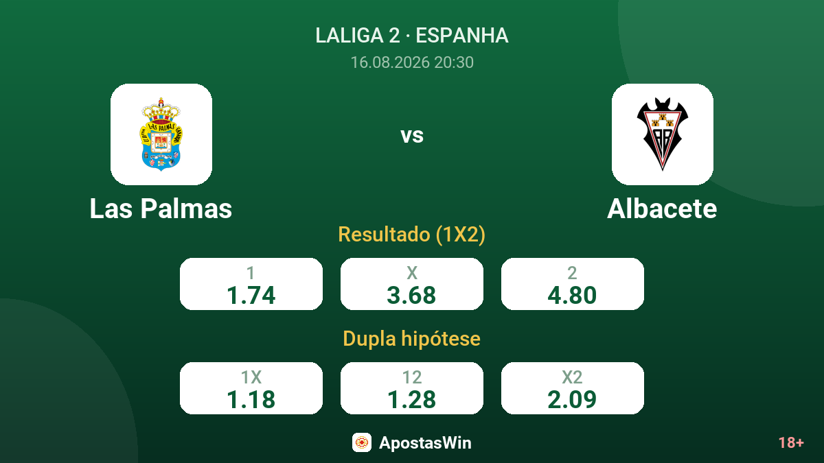 Las Palmas – Albacete — odds