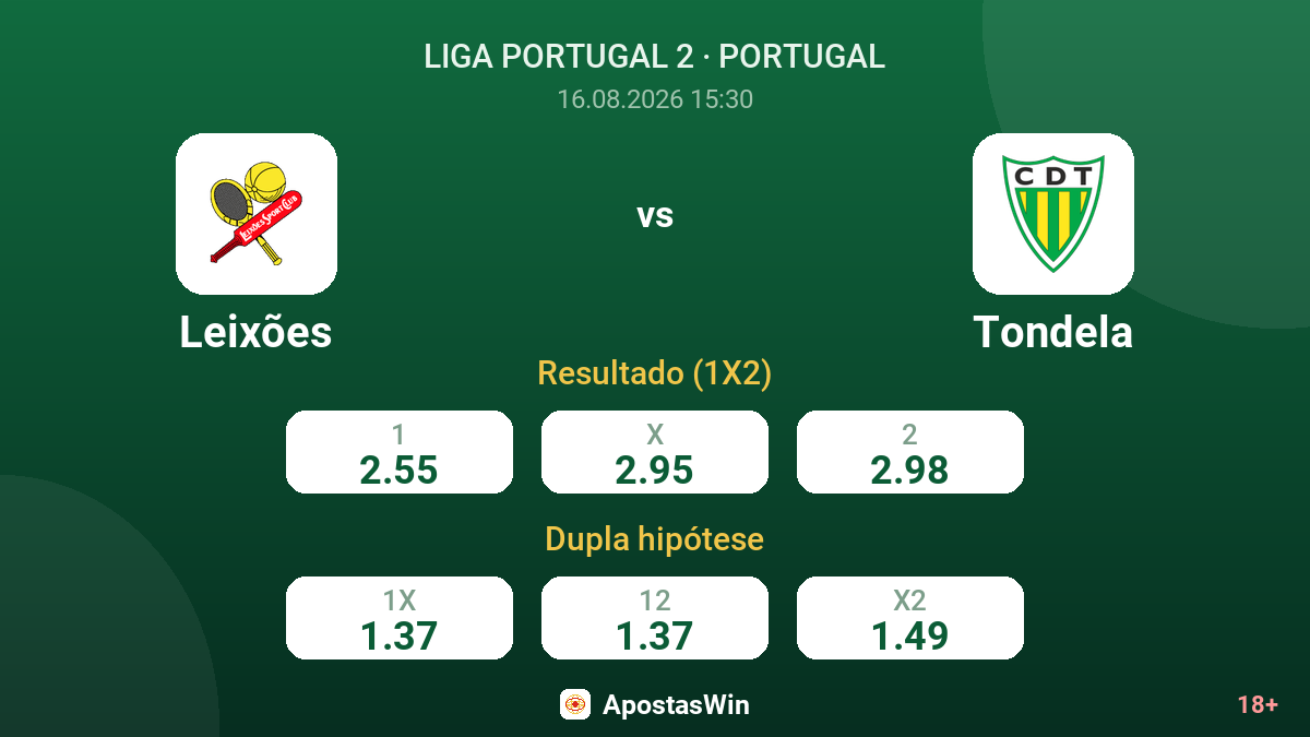 Leixões – Tondela — odds