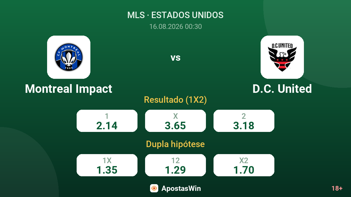 Montreal Impact – D.C. United — odds