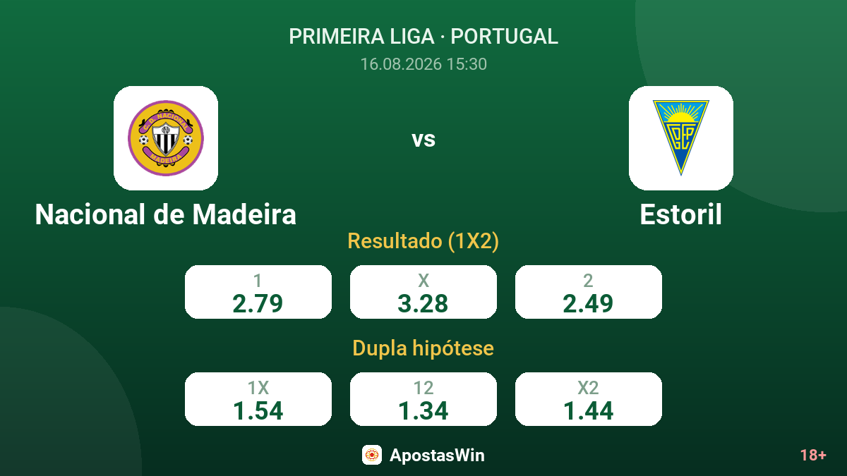 Nacional de Madeira – Estoril — odds