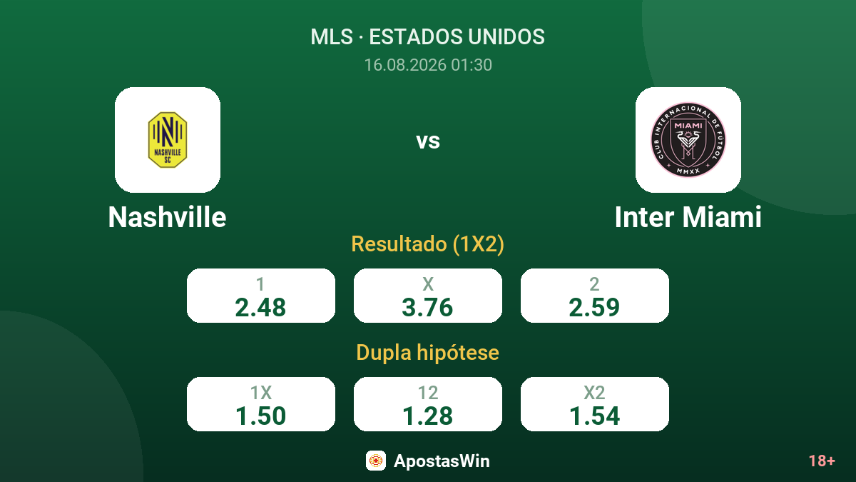 Nashville – Inter Miami — odds