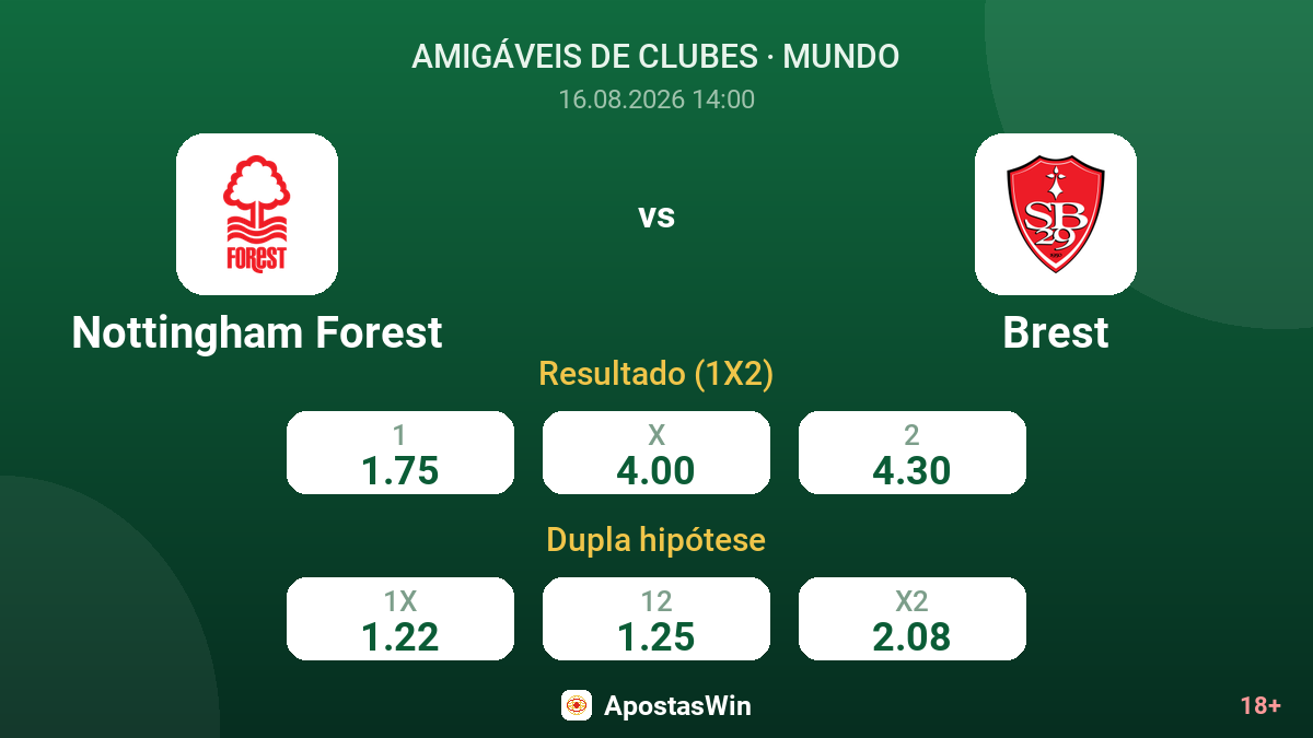 Nottingham Forest – Brest — odds