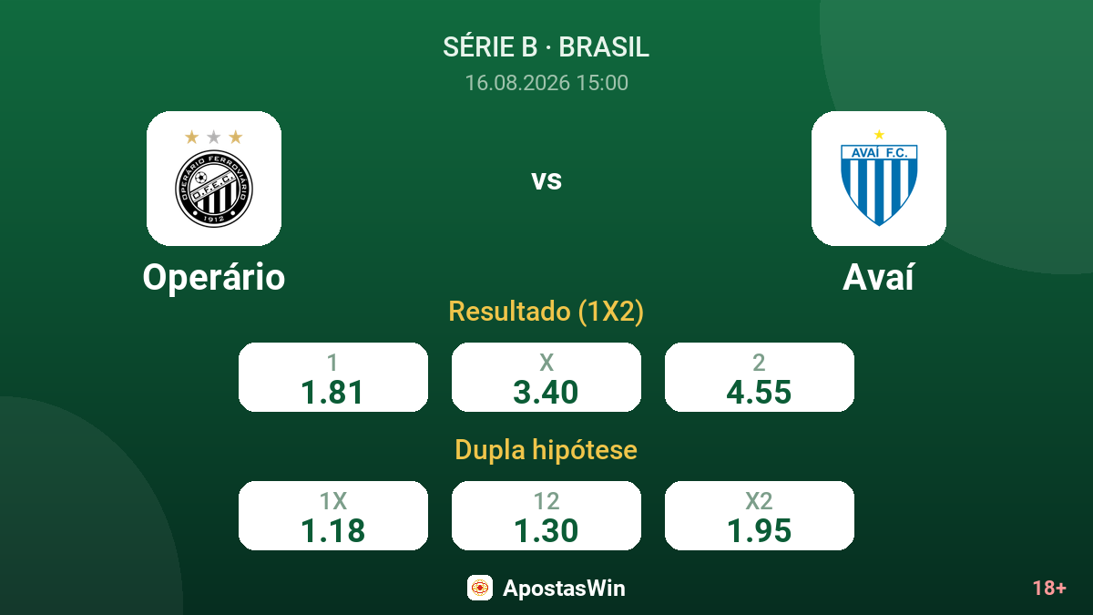 Operário – Avaí — odds