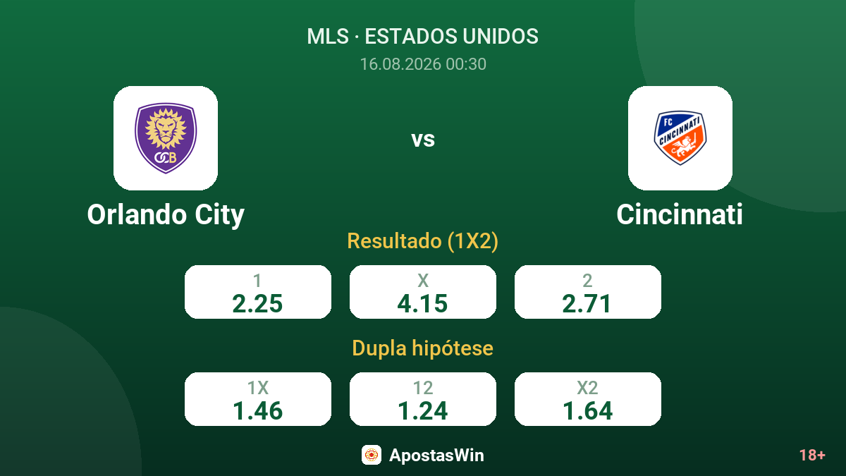 Orlando City – Cincinnati — odds