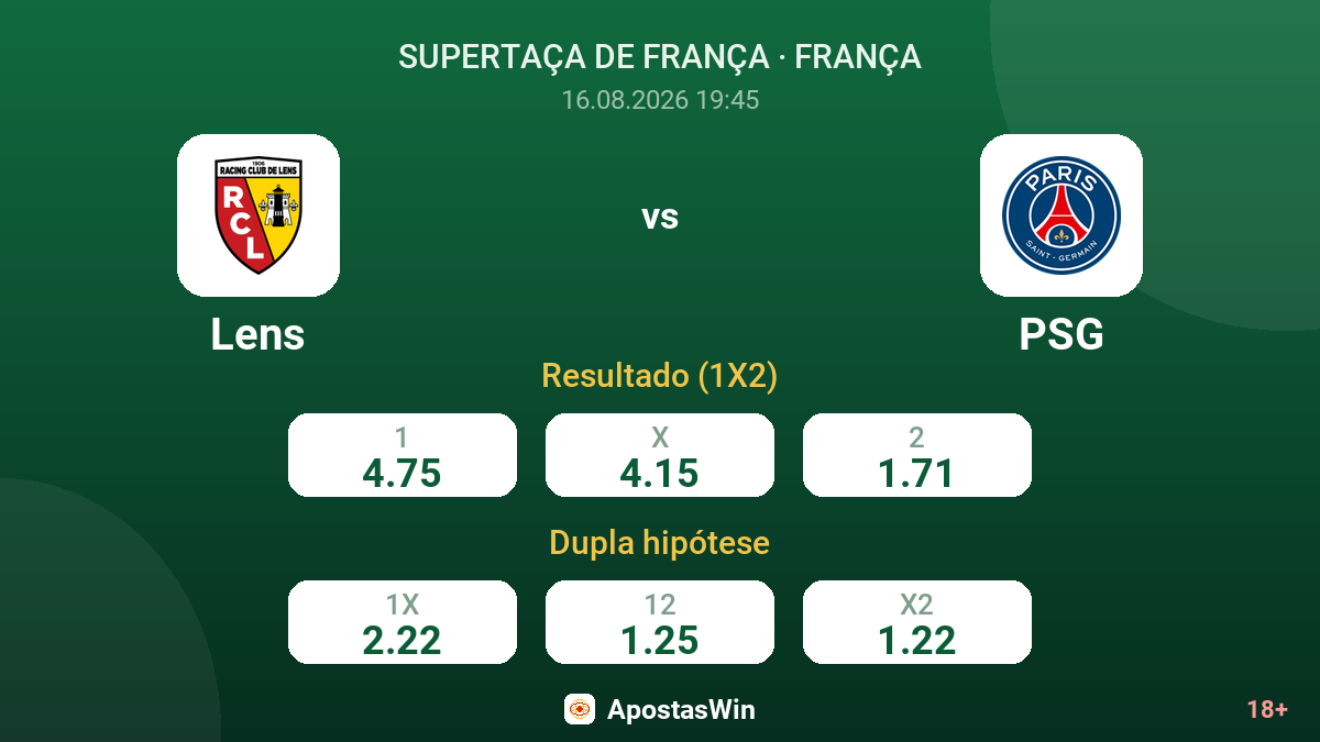 Lens – PSG — odds
