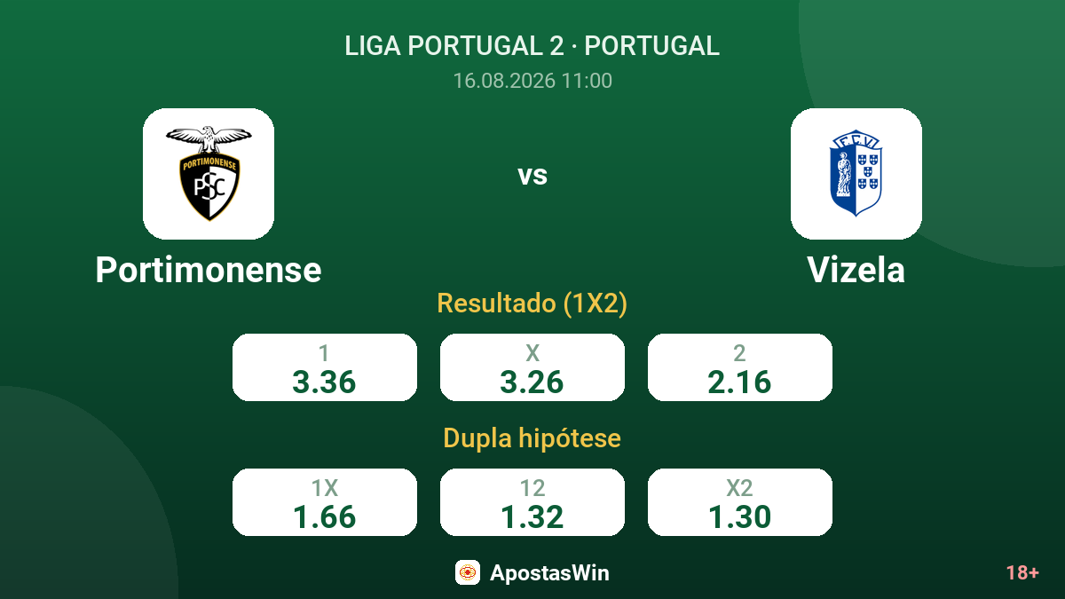 Portimonense – Vizela — odds
