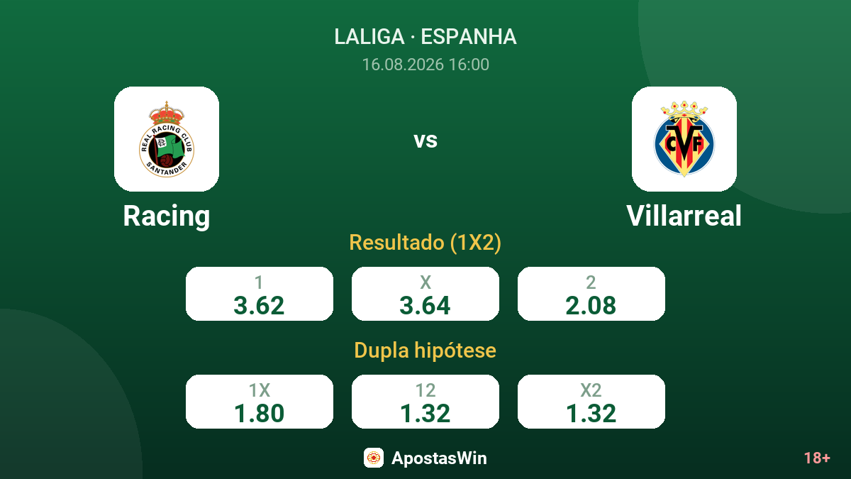 Racing – Villarreal — odds