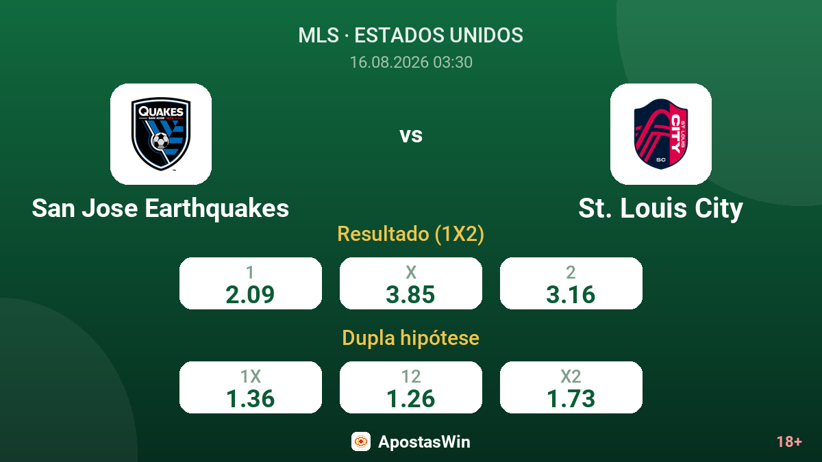 San Jose Earthquakes – St. Louis City — odds