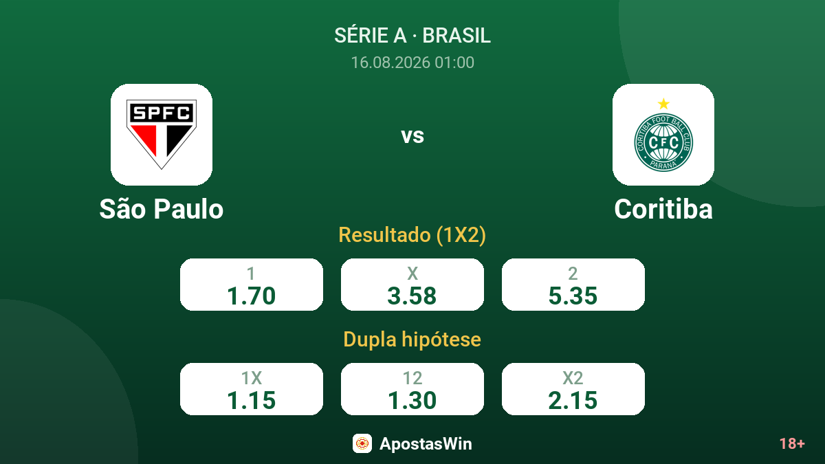São Paulo – Coritiba — odds