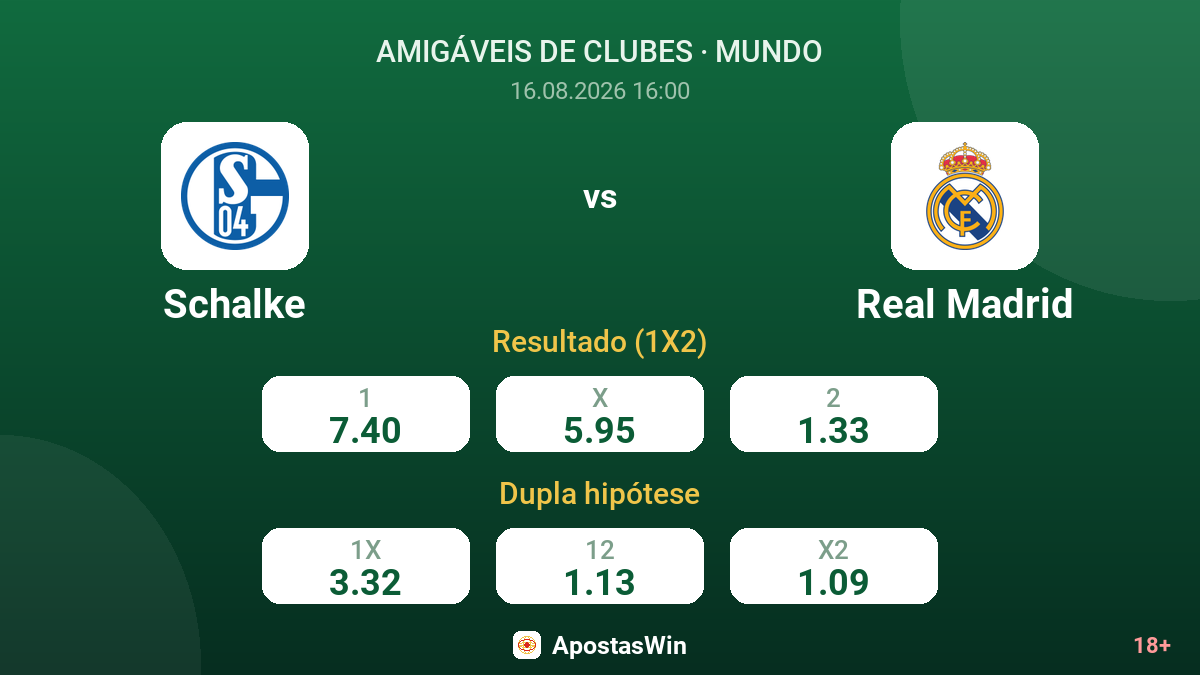 Schalke – Real Madrid — odds