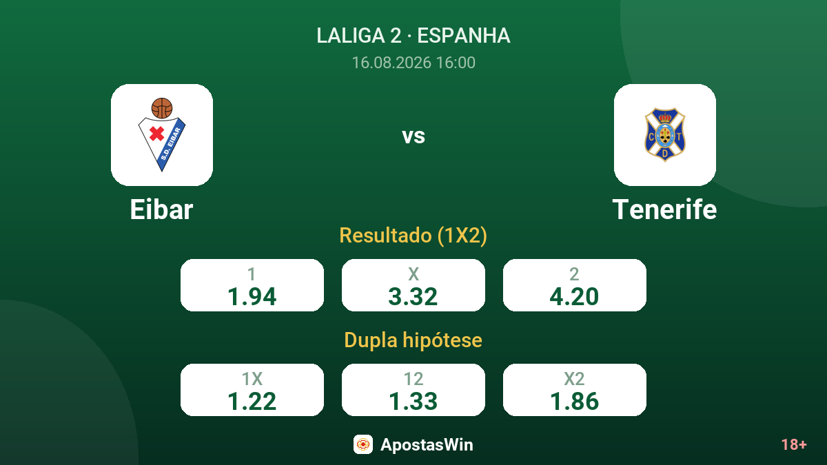 Eibar – Tenerife — odds