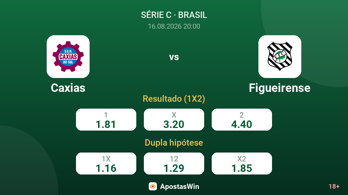 Caxias – Figueirense — odds