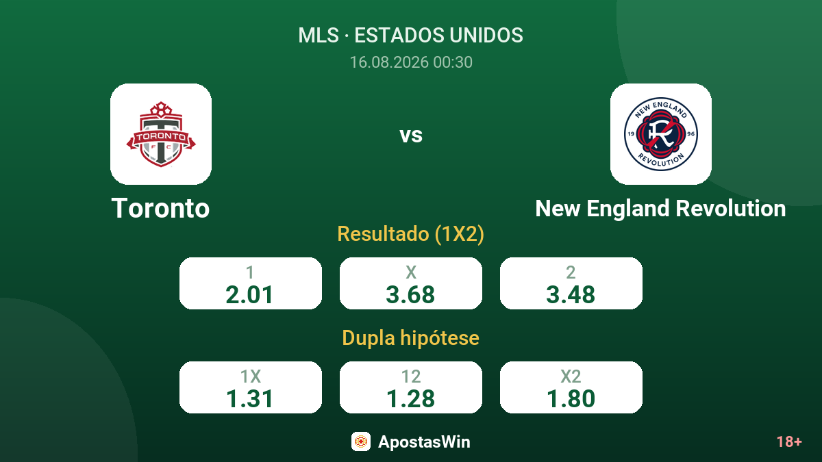 Toronto – New England Revolution — odds